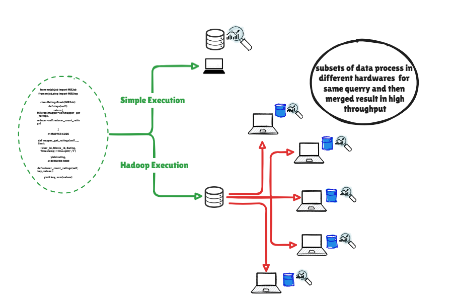 Hadoop MapReduce Flow