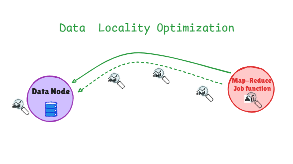 Data Locality Optimization