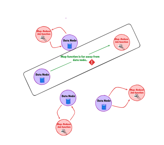 Data Node Far