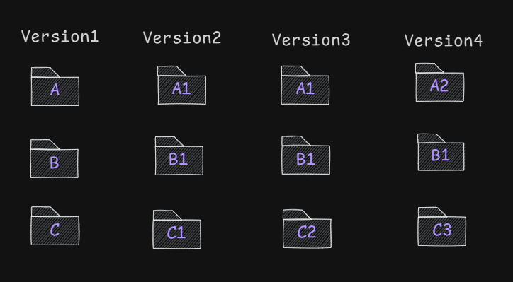 Git Snapshot