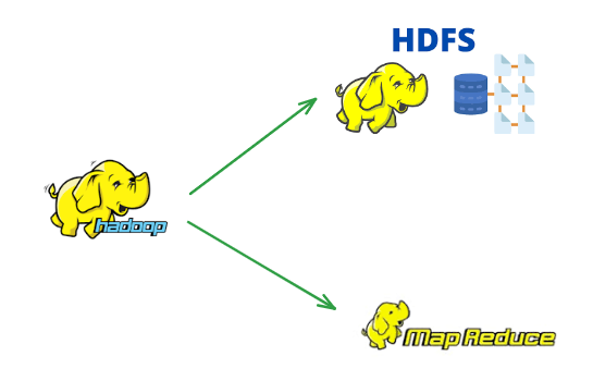 hadoop components