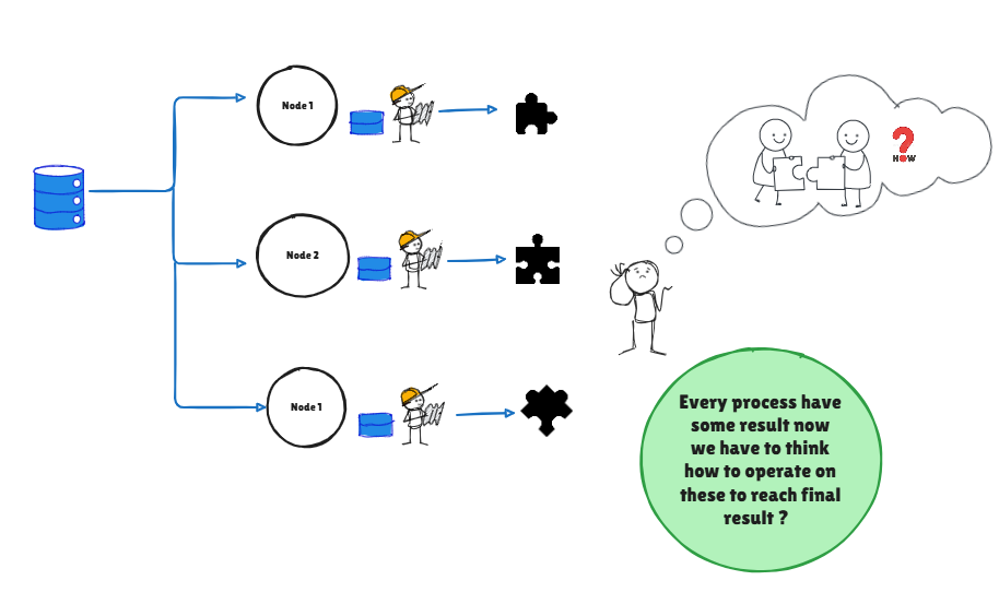 Combining Data