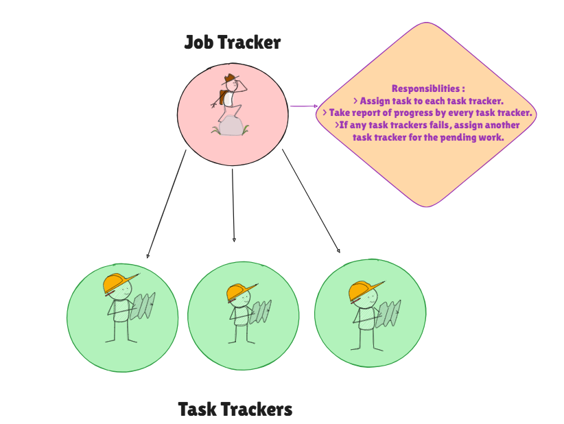 Job and Task Tracker