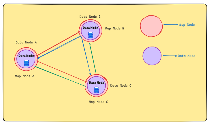Same Map Data Node