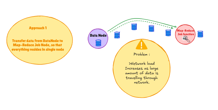 Sending Data Through Network